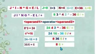 Evaluation of Postfix Expression