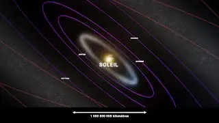 Dézoom de la Terre à l'Univers observable