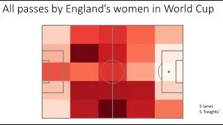 Making heat maps of actions