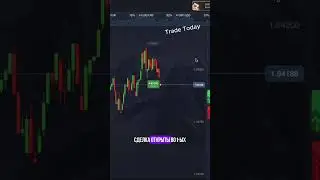 Зеркальный уровень ПРИНЕС +6.685$ / обучение трейдингу  
