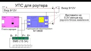 Безперебійник для роутера (з нюансами)