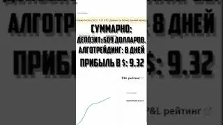 Ссылка в комментариях. Алготрейдинг Python. Algotrading. ByBit. Crypto.