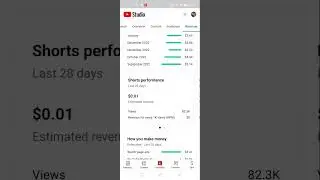 YouTube Shorts থেকে কতো ইনকাম হলো
