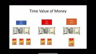 Time value of money