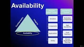 Availability | CIA Triad - Cyber Security