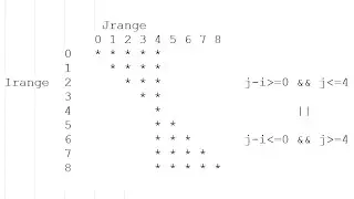 Pattern 21 in JAVA !!!