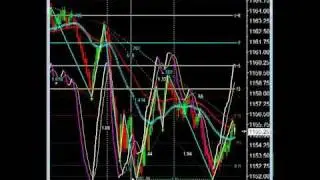 Trading Video Using Support and Resistance