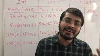 NEET 2021 EXPECTED CUT OFF/CHHATTISGARH /GOVERNMENT MEDICAL COLLEGE /CG