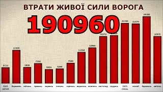 Втрати живої сили ворога