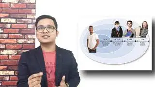 SOCIAL SPACE! [Part-85] (Body Language Full Course)