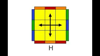 1 - Edge Only PLL | H Permutation