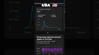 Лучшее время загрузки видео на Ютуб / Россия - USA  / Ютуб статистика каналов за 28 дней
