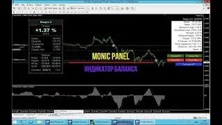 Monic Panel