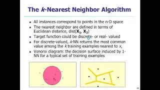 K- Nearest neighbor classification-Algorithm