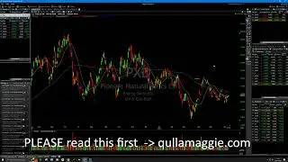 Market mechanics, setups and more