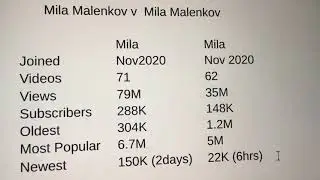 Mila Malenkov und Mila Malenkov Hosiery
