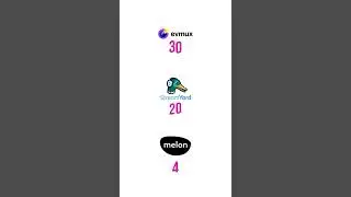 Best free livestreaming platform plan | Streamyard vs Melon vs evmux | 