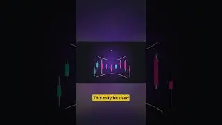 How To Read the Bollinger Bands (BB)?