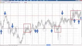 Уровни как основа торговой стратегии  Александр Герчик