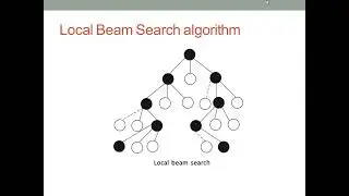 Artificial Intelligence - Local Beam Search Algorithm by Deeba Kannan