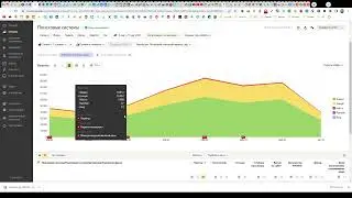 Первые заметные результаты SEO-продвижения через 2 месяца после начала работ