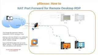 How to easily Port Forward (NAT) Remote Desktop RDP through pfSense Community Edition