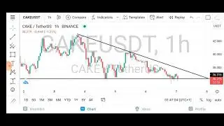 11th day of the 250 days of Technical analysis Challenge