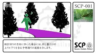 【ゆっくり紹介】SCP-001-マン博士の提言【螺旋の小道】