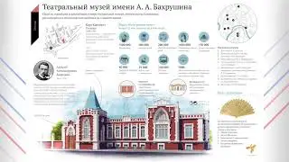 Театральный музей А А Бахрушина