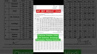 MP SET RESULT 2024 | MP SET FINAL CUT OFF 