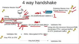ENCORE VERSIONUPDATE Wireless EAPOL 4 way handshake