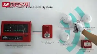 How To Test The Wireless Conventional Fire Alarm System