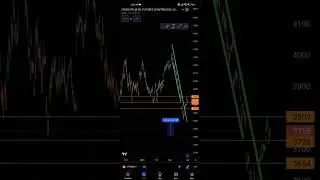 cara guna s&r ,trendline, multiple timeframe untuk trade fcpo