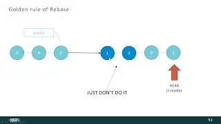 Rebase // Изменение истории через rebase