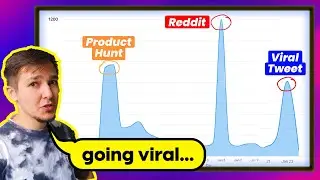 Infinite Marketing Strategy I use for my SaaS