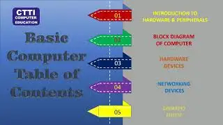 CTTI Computer Education, Mangalore Basic computer Introduction to Hardware, Networking  Software.