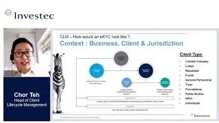 Case study – how eKYC has been implemented at Investec