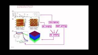 Minute Biophysics - ToF-SIMS (Time-of-flight secondary ion mass spectrometry), Wenjin