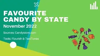 Most Popular Candy by State - A Data Story
