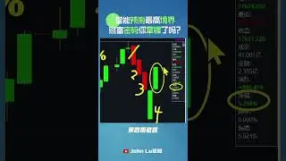 财富密码你掌握了吗？智能预测的最高境界！｜JohnLu谈股 @johnlutalkstock  #股票分析 #股票 #ai #特斯拉 #英伟达 #shorts