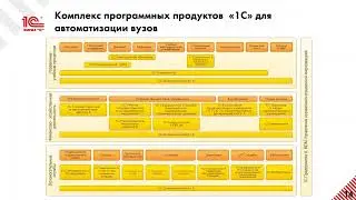 2022 12 21 09 54 Управление кампусом вуза в 1С Университет ПРОФ