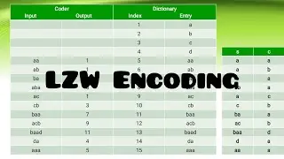 LZW Encoding I Dictionary Techniques I Encoding Techniques I Data Compression