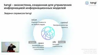 [Курс «tangl value»] История tangl