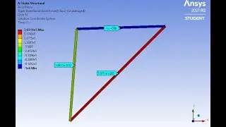 Structural Analysis of Inclined Roller Support Truss System by ANSYS Finite Element Program