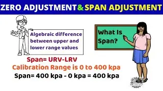 What is Zero Adjustment , Span Adjustment and Linearity Adjustment