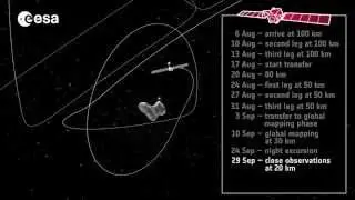 Rosetta: How to orbit a comet 67P 