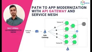 Istio As An Application Load Balancer | ALB v/s Istio | Demo