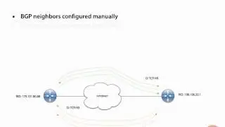 Establishing BGP Sessions