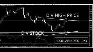 FOREX TRADING LIVE DOLLARINDEX DXY