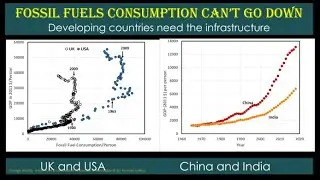 why fossil fuel consumption continues to rise